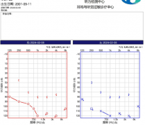 突聋女孩10天恢复听力，避免了植入人工耳蜗，这家医院治疗耳鸣耳聋的确有妙方