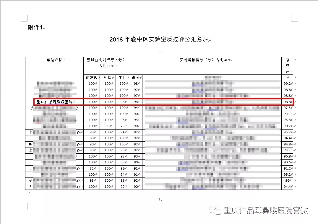 重庆仁品耳鼻喉医院