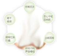 重庆咽喉科医院排名-慢性咽炎有哪些症状呢？