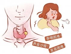 引起慢性咽炎的原因有哪些？